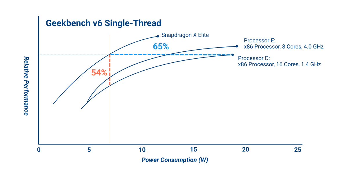 Energy efficiency visual 2